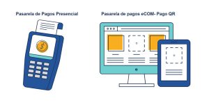 Tipos de pasarelas de pago y cómo funcionan